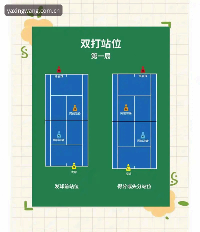 6个避开赛程下载坑位的实操要点，亚星官网网球赛程就该这么拿